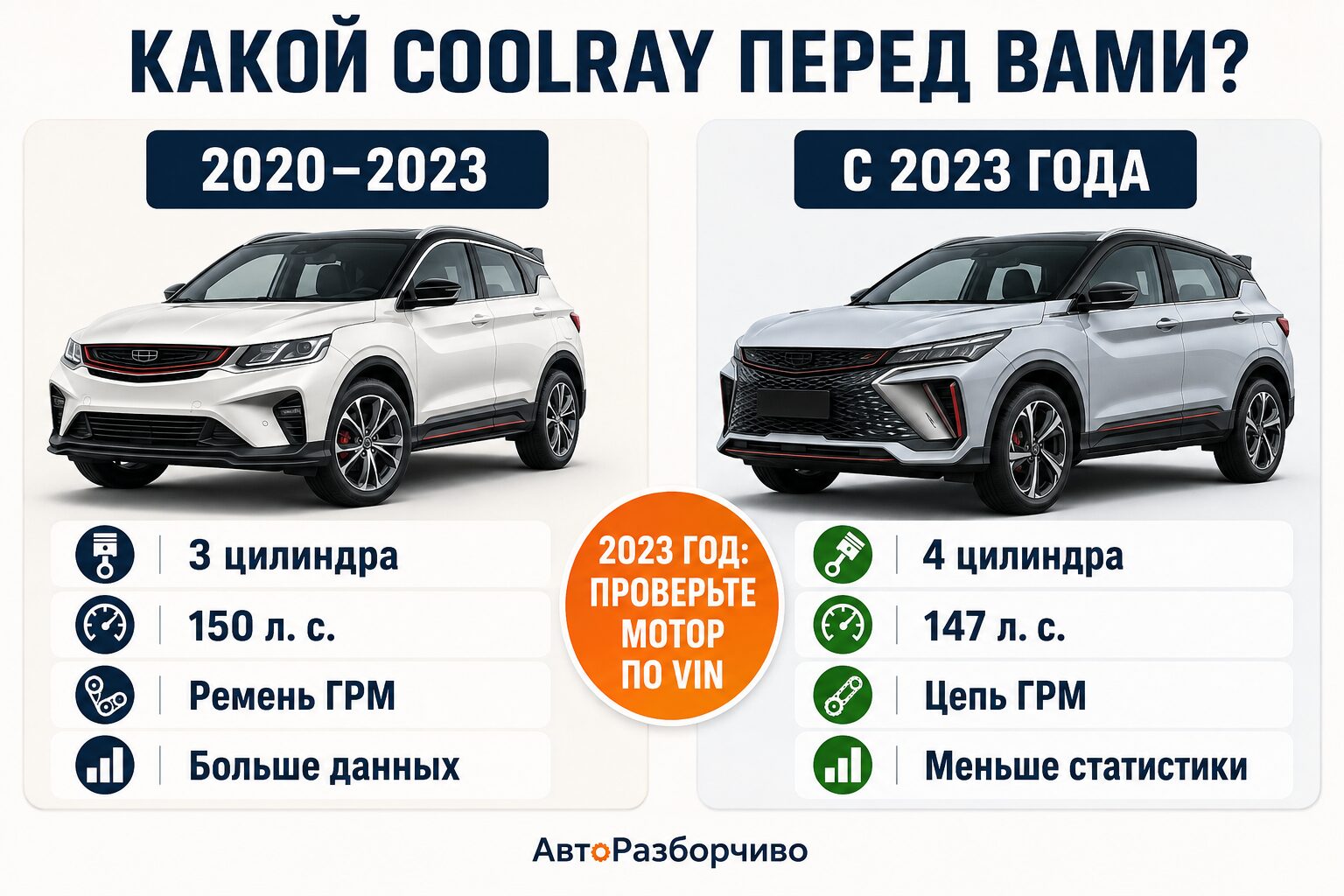 Geely Coolray 2020–2023 и обновлённый Coolray с 2023 года: различия двигателей и привода ГРМ