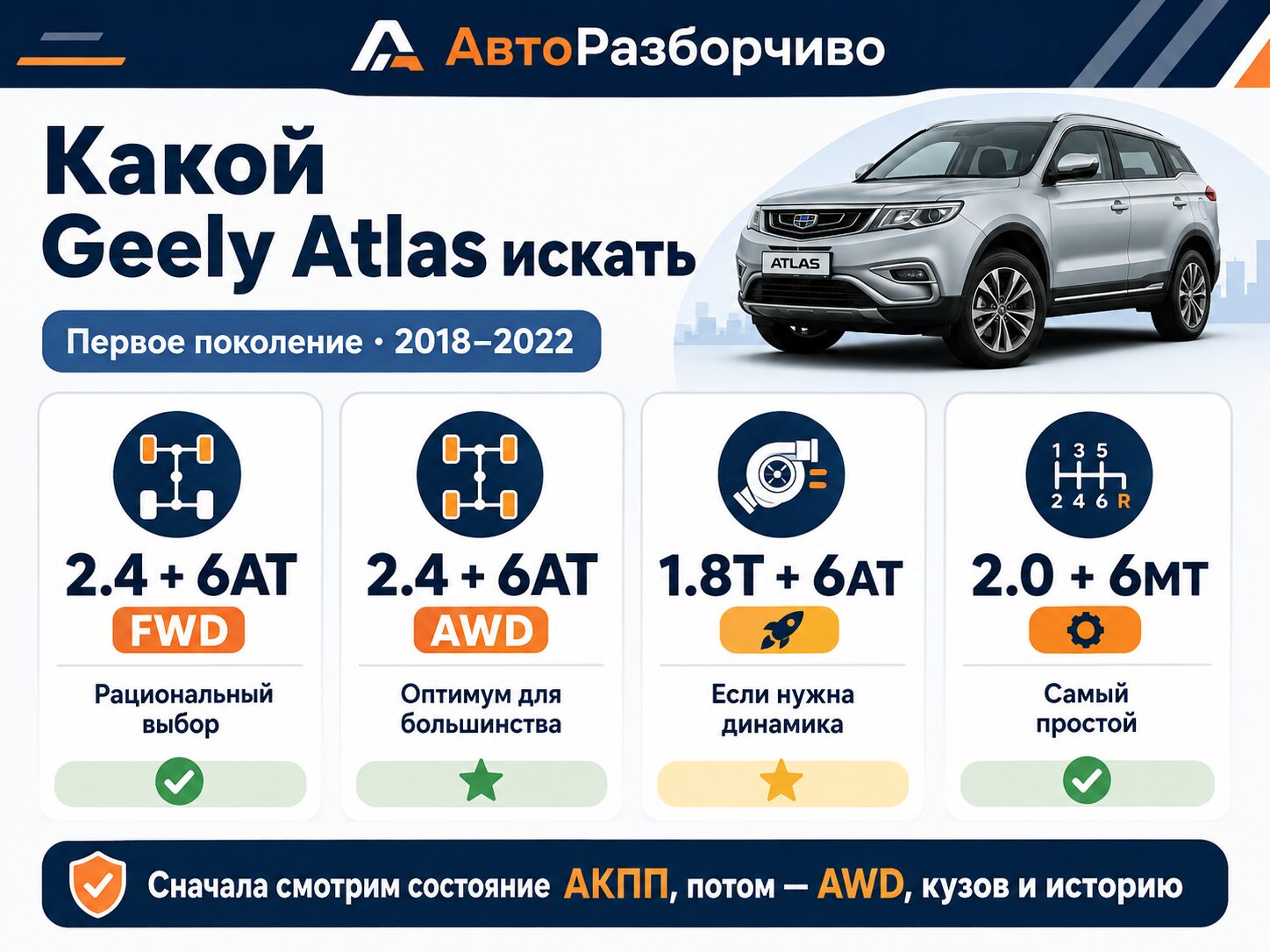 Слабые места Geely Atlas первого поколения 2018–2022