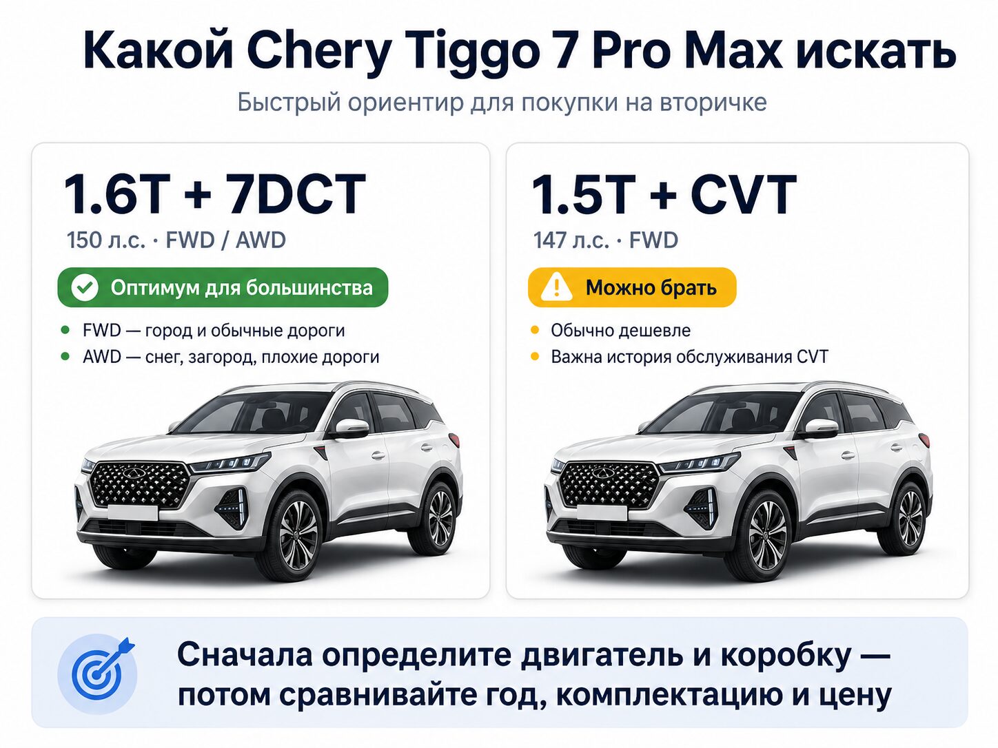 Chery Tiggo 7 Pro Max с пробегом — какую версию выбрать