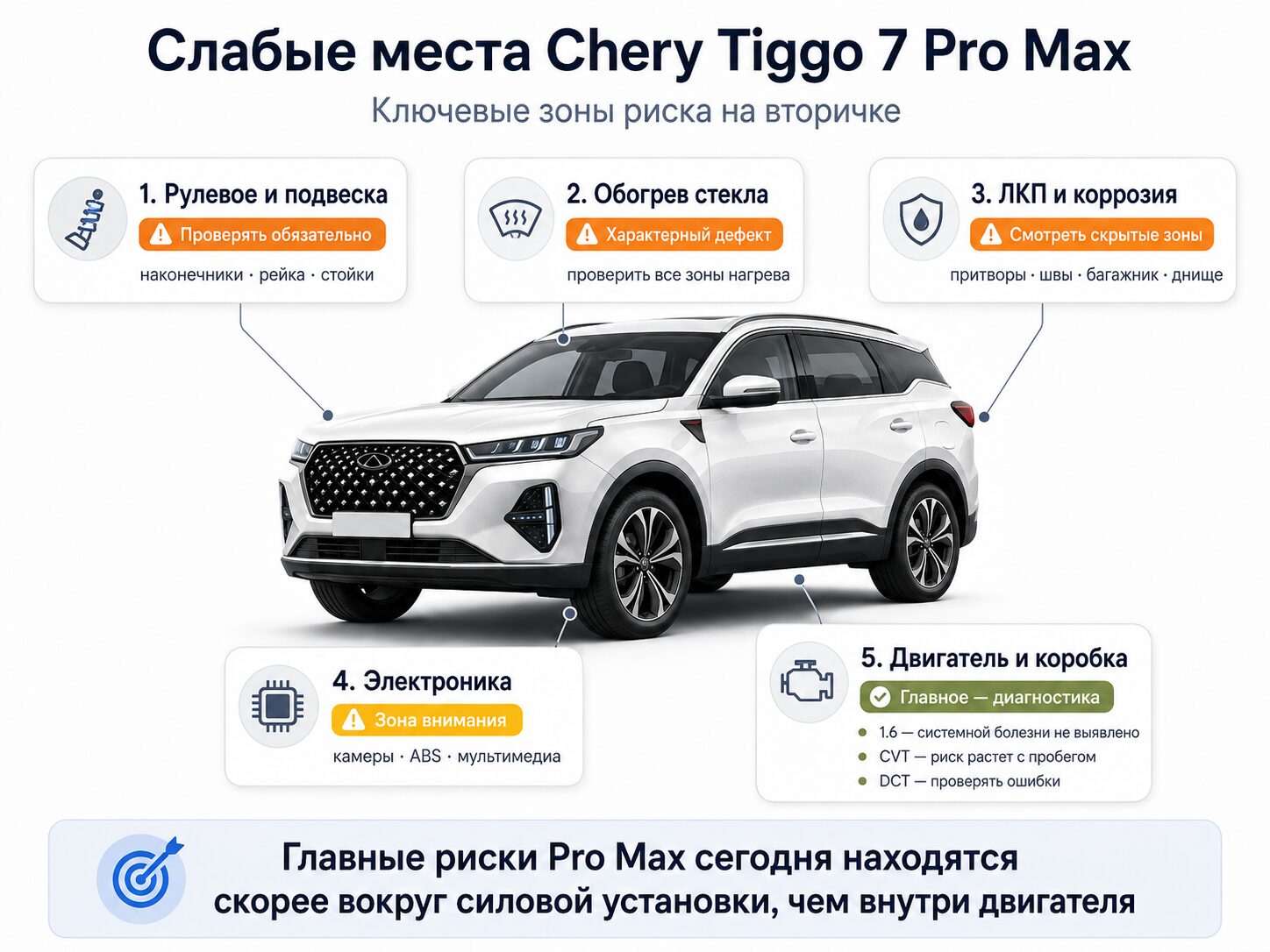 Слабые места Chery Tiggo 7 Pro Max с пробегом