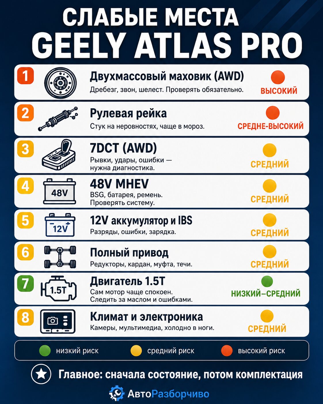 Какой Geely Atlas Pro лучше брать с пробегом