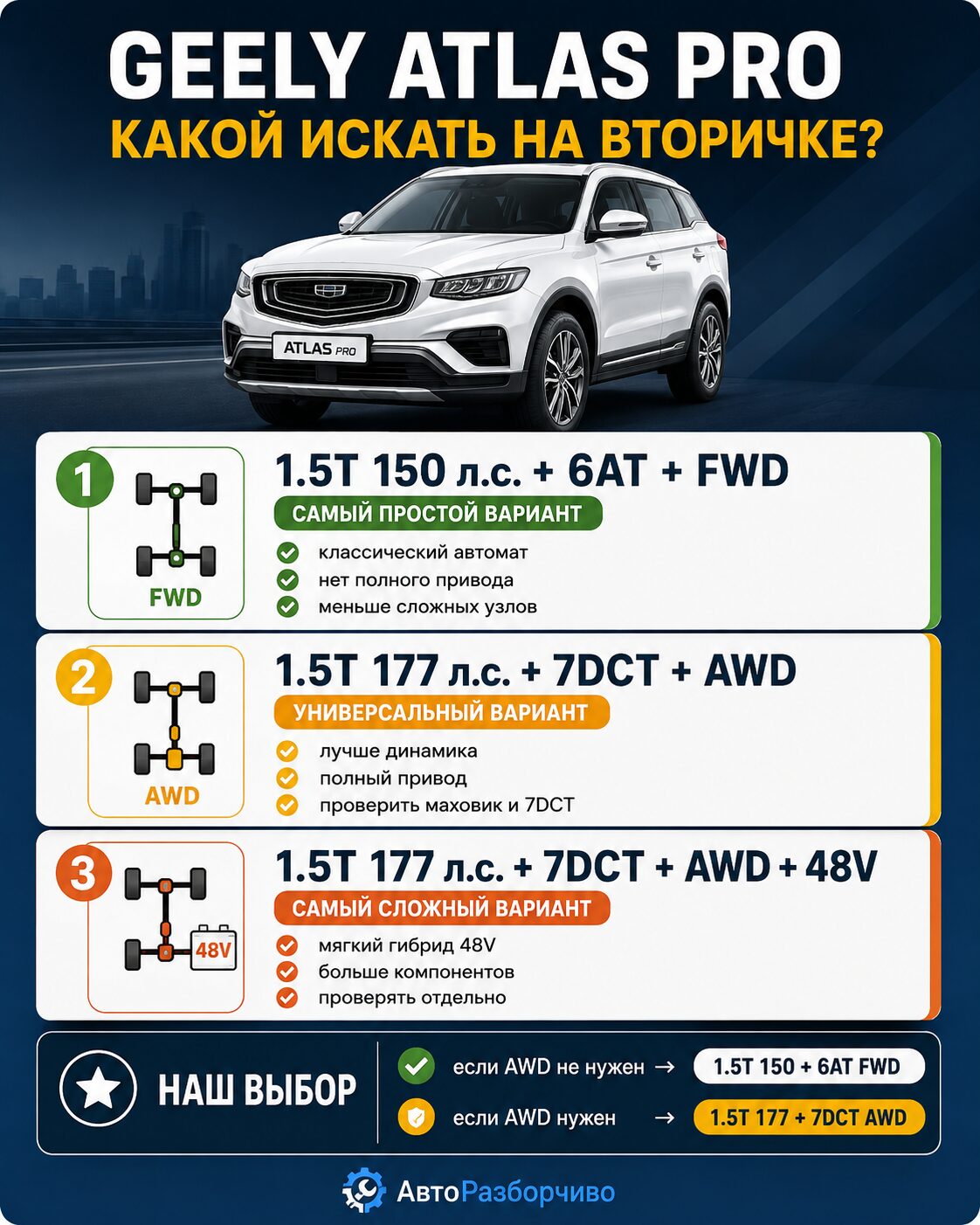 Что проверить перед покупкой Geely Atlas Pro