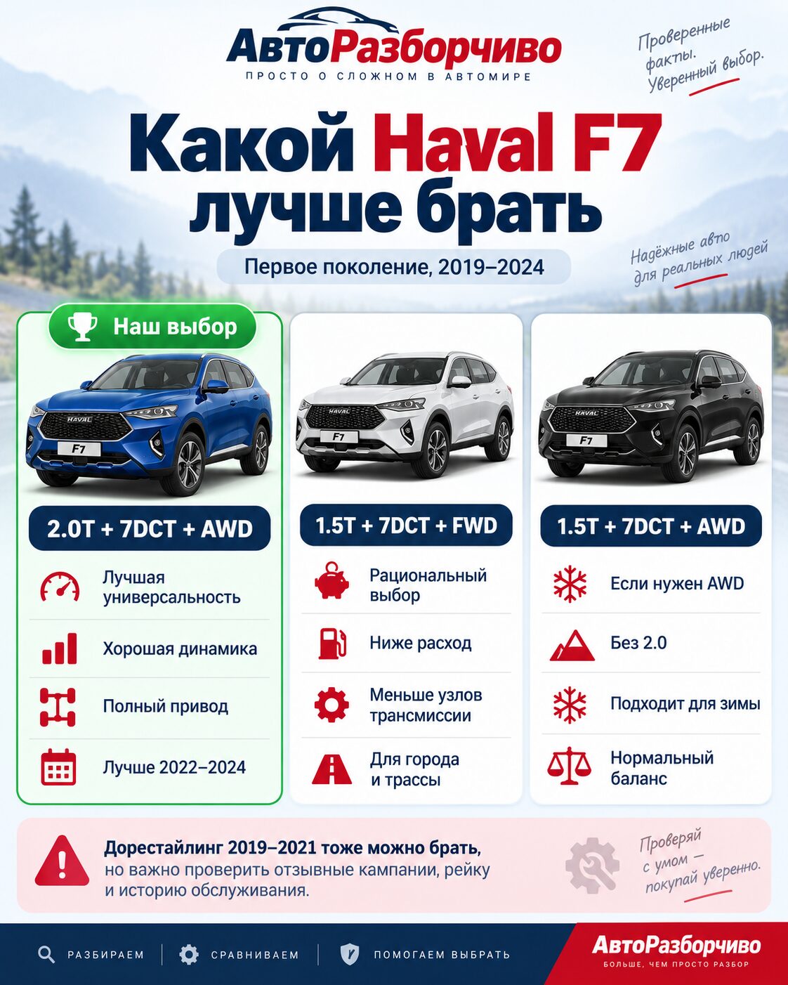 Какой Haval F7 лучше брать с пробегом — 1.5T, 2.0T, FWD или AWD