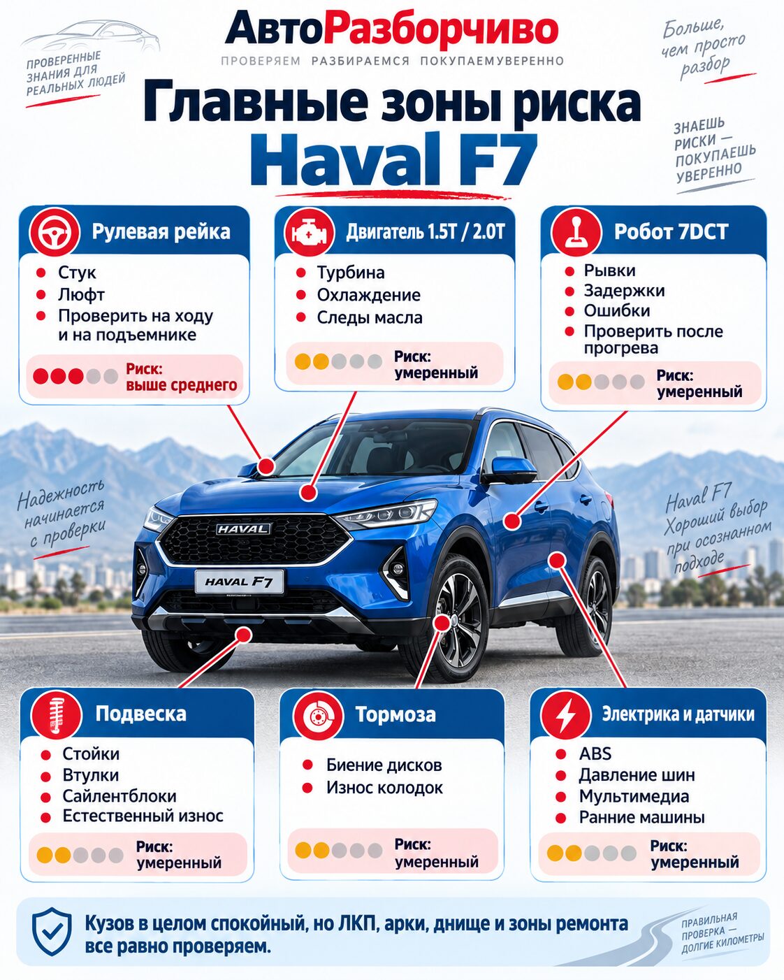 Слабые места Haval F7 — рулевая рейка, двигатель, робот 7DCT, подвеска, тормоза и электрика