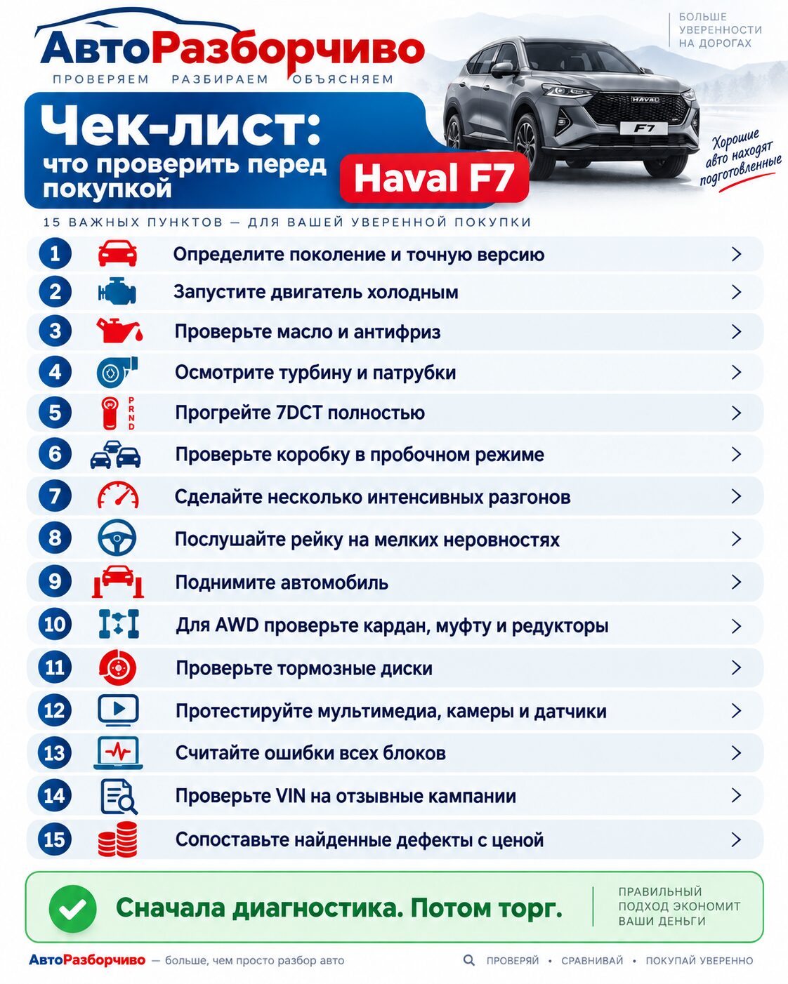 Чек-лист осмотра Haval F7 перед покупкой