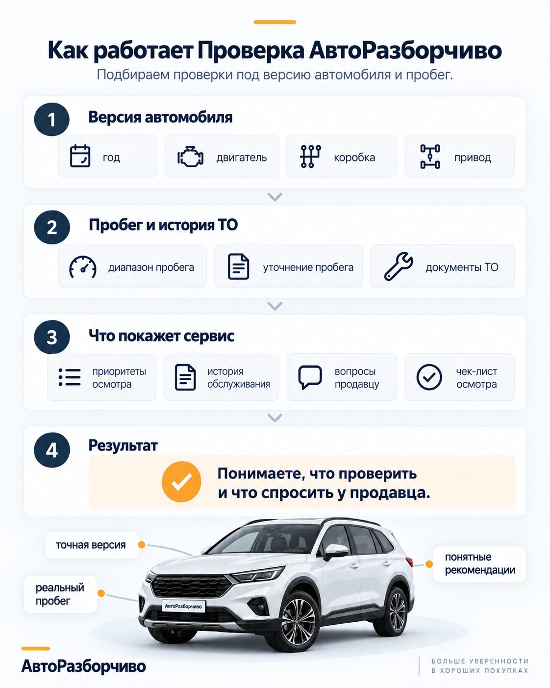 Проверка китайского автомобиля перед покупкой: приоритеты осмотра, история ТО, вопросы продавцу и чек-лист