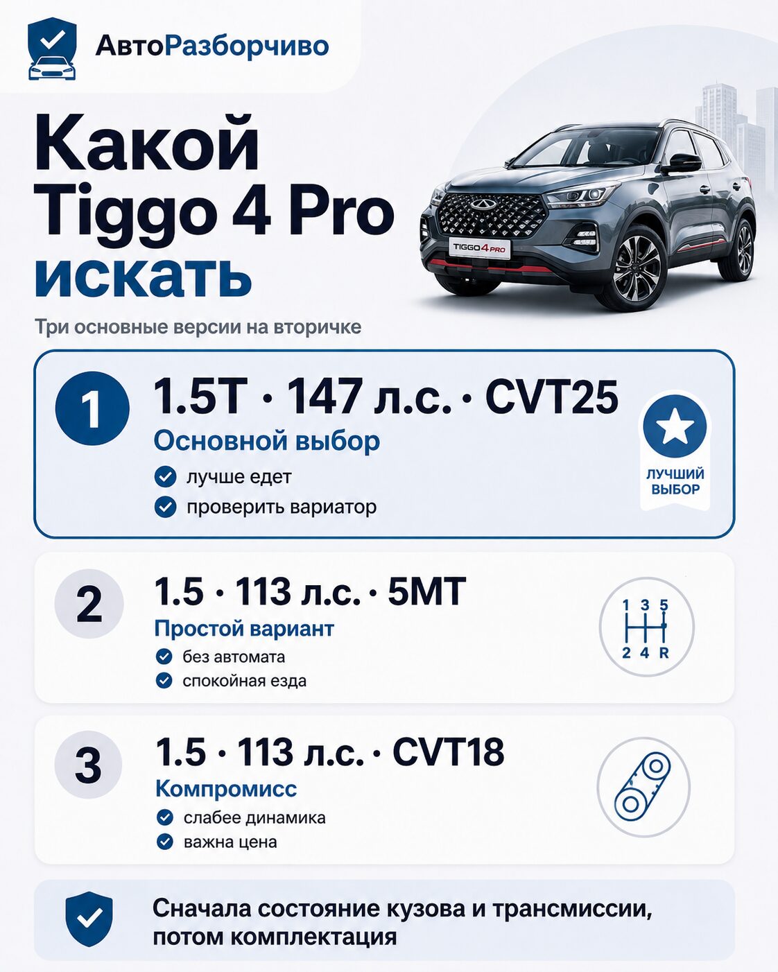 Чек-лист осмотра Chery Tiggo 4 Pro перед покупкой